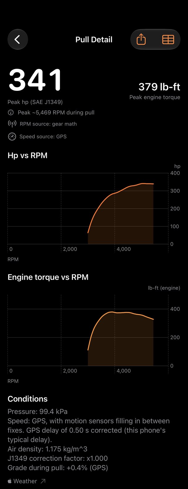 TrackDyno Pull Detail screen for a VW Arteon: 341 hp peak (SAE J1349) and 379 lb-ft peak engine torque, horsepower and torque curves against RPM, and the conditions used for the correction