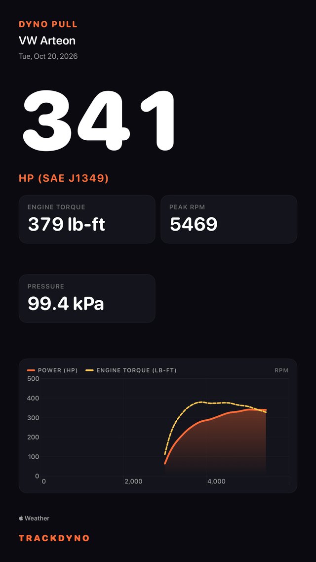 TrackDyno share card for a VW Arteon dyno pull: 341 hp SAE J1349, 379 lb-ft engine torque, peak 5,469 rpm, 99.4 kPa pressure, and the power and torque curves